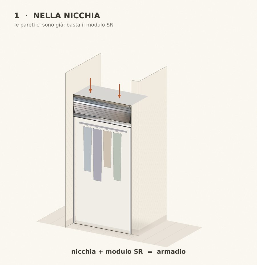 Schema 1: nella nicchia le pareti ci sono già, basta il modulo SR per avere l'armadio